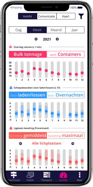 4shipping Inzicht